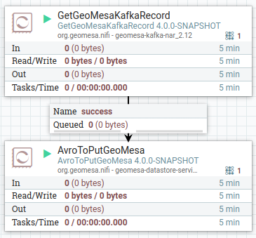 ../../_images/nifi-kafka-to-hbase-flow.png